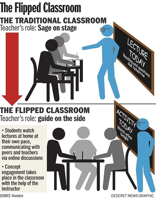 Flipped Classroom 2.0
